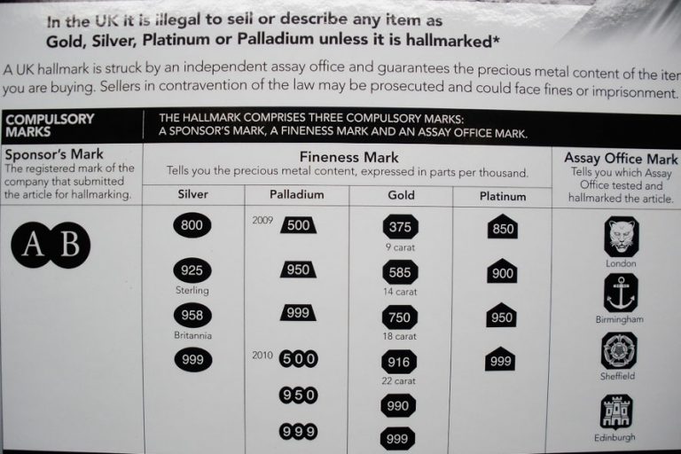 Understanding Hallmarking & The Significance Of Each Mark